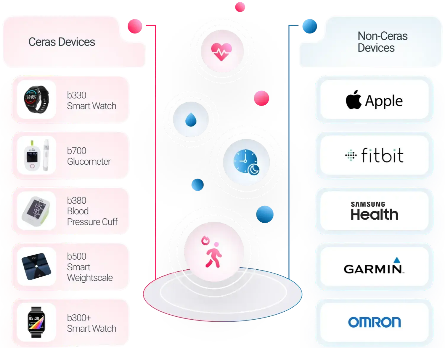 Physiological Data Collection