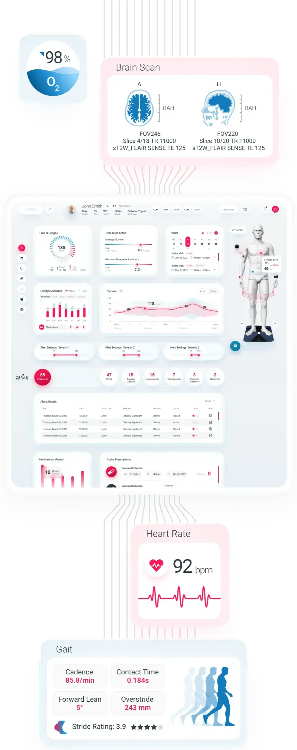 Physiological Data Collection