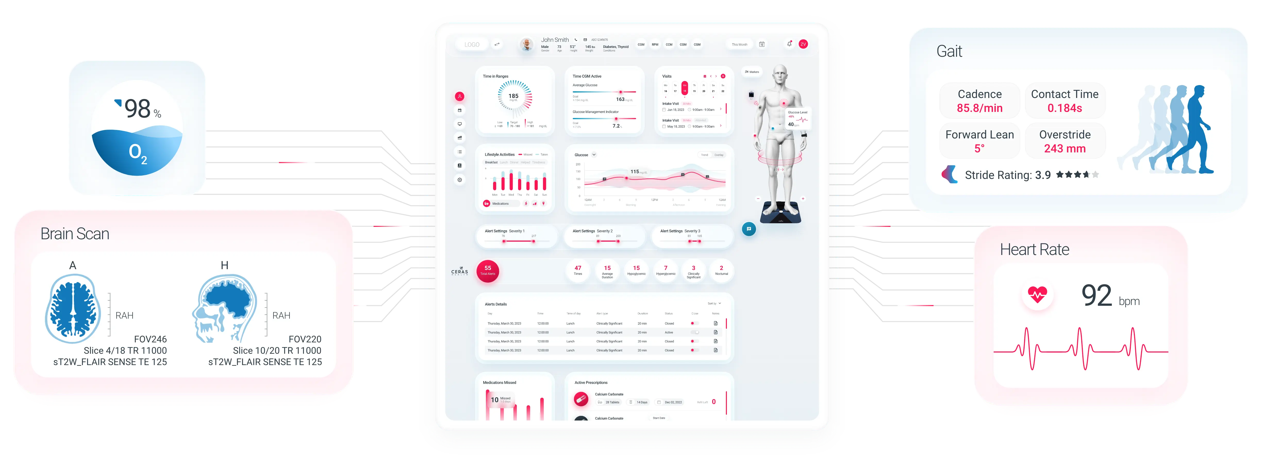 Physiological Data Collection